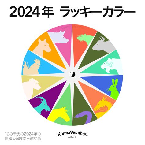 丙辰龍幸運色|2024屬龍幾歲、2024屬龍運勢、屬龍幸運色、財位